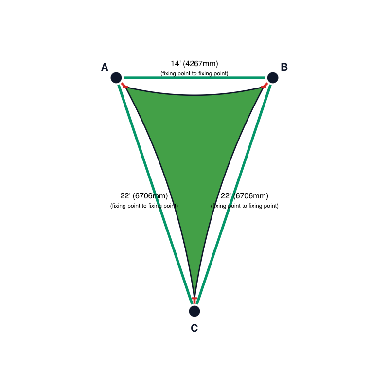 Custom Commercial 95 Shade Sail - Bright Green - 3 Corner - Technical Drawing