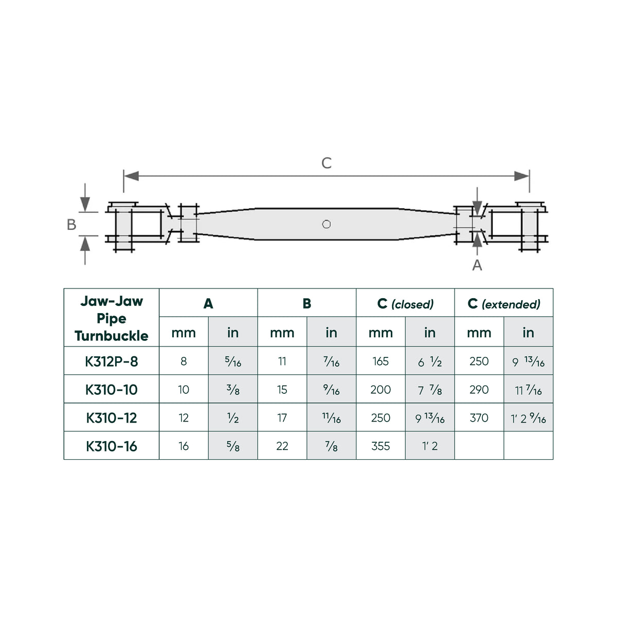 Technical diagram and sizing table for a Jaw-Jaw Pipe Turnbuckle, showing a line drawing with dimension labels A, B, and C, plus a table listing measurements for 4 different sizes.
