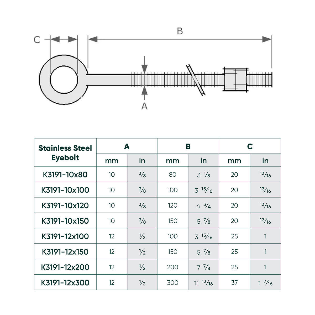 Technical dimension diagram and size table for stainless steel eyebolt fasteners, showing labeled parts A, B, and C with a table of millimeter and inch measurements for different bolt sizes.