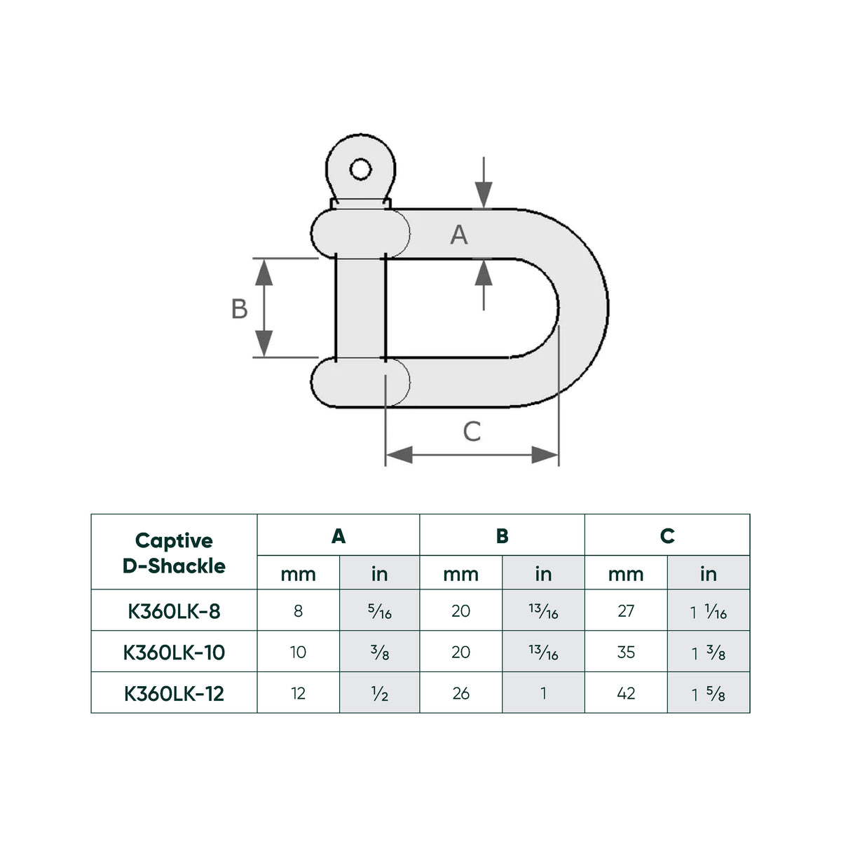 Technical diagram and size table for a captive D-shackle, showing a line drawing with dimension labels A, B, and C plus a reference table for millimeter and inch measurements for 3 sizes.