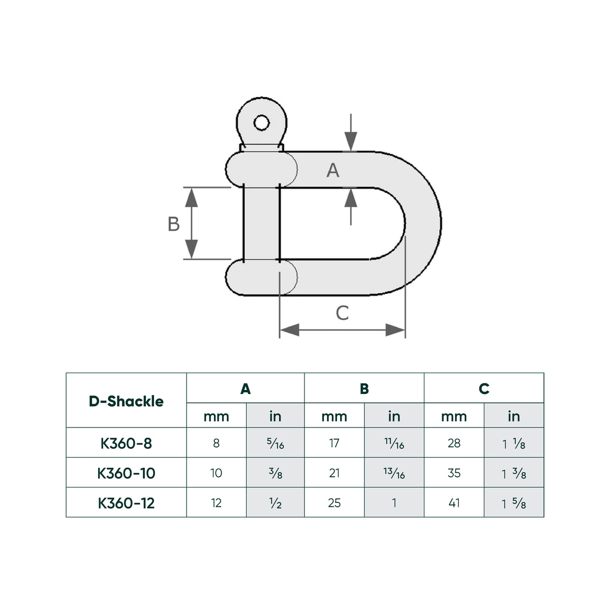 Technical dimension diagram of a D-shackle with labeled dimensions A, B, and C, plus a reference table showing measurements for K360-8, K360-10, and K360-12.