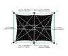 Custom ExtraBlock 330 Shade Sail - Midnight - 6 Corner - Technical Drawing
