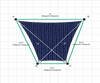 Custom Monotec 370 Shade Sail - Sheba Navy - 4 Corner - Technical Drawing