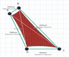 Custom Shadetec 320 Shade Sail - Lava Red - 4 Corner - Technical Drawing