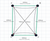 Custom ExtraBlock 330 Shade Sail - Cream - 4 Corner - Technical Drawing