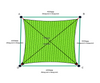 Custom Monotec 370 Shade Sail - Lime Fizz - 4 Corner - Technical Drawing