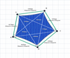 Custom Monotec 370 Shade Sail - Bundena Blue - 5 Corner - Technical Drawing