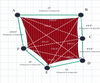 Custom Monotec 370 Shade Sail - Candy Red - 6 Corner - Technical Drawing