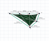 Custom Monotec 370 Shade Sail - Koonunga Green - 6 Corner - Technical Drawing